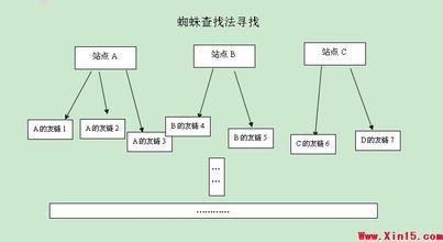 ������ʤ������Ƶ������ֹ�΢��Ӧ����������֡����飺��Ҫ����...